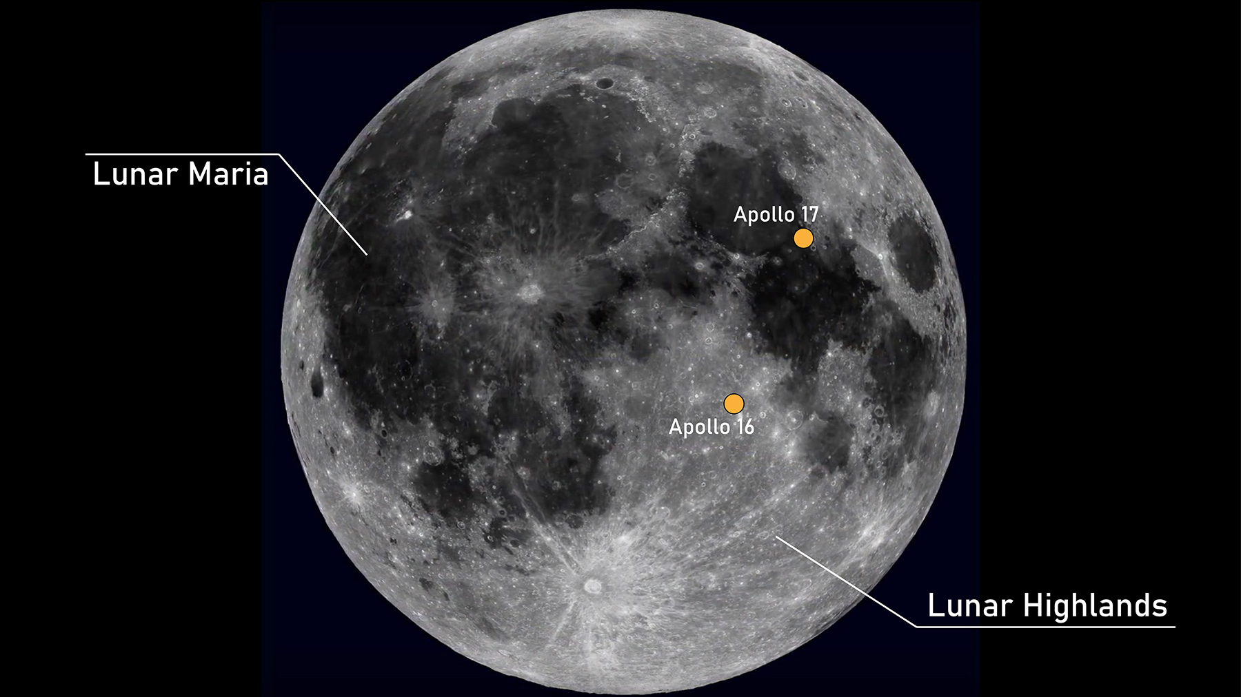 Simple information about the Moon