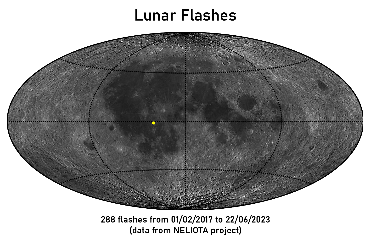 Lunar impact flashes from the NELIOTA database