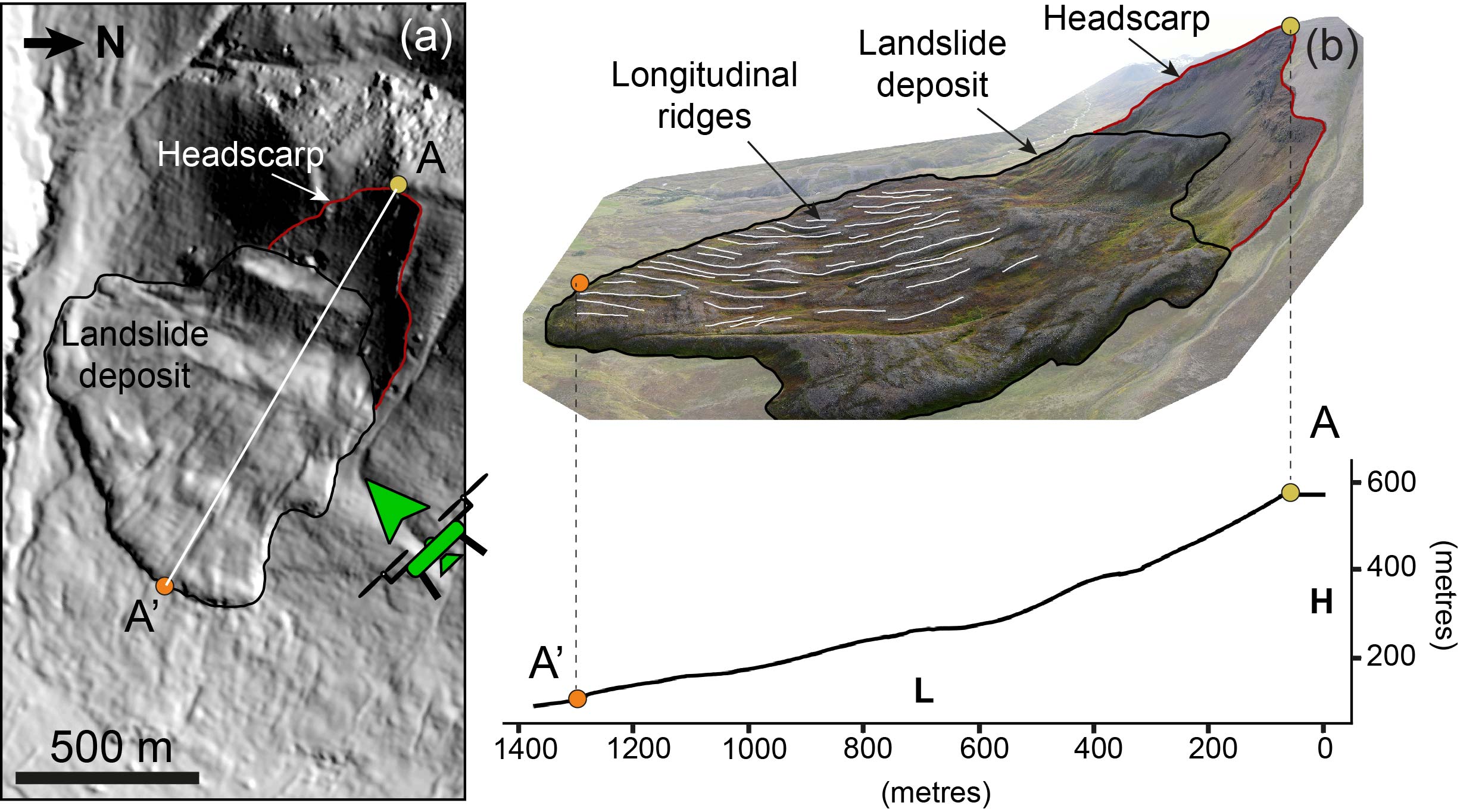 Dalvik Landslide context and morphometric information